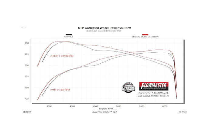Extreme Cat-Back Exhaust for 2024+ Tacomas Dyno Result