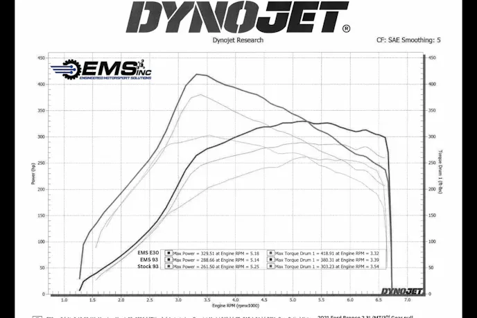 Tuned 2.3-Liter Bronco Dyno Results