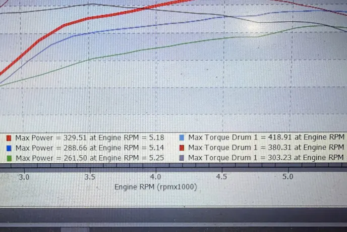 Tuned 2.3-Liter Bronco Power Gains